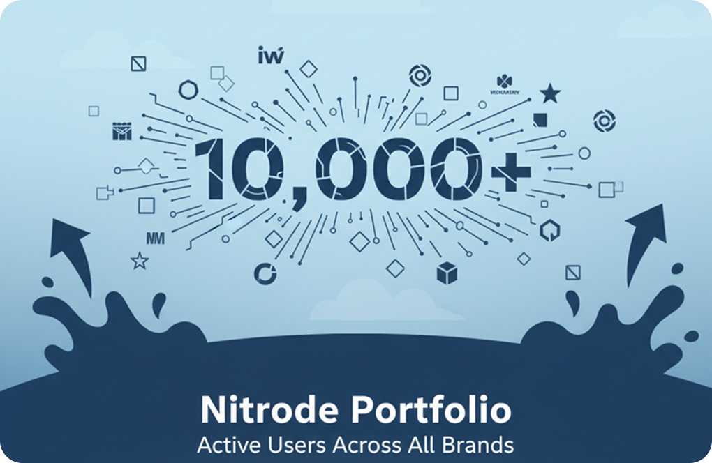 The Nitrode team reviewing live market data